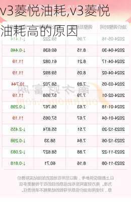 v3菱悦油耗,v3菱悦油耗高的原因