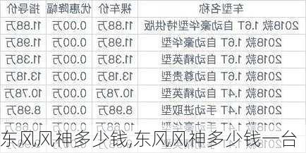 东风风神多少钱,东风风神多少钱一台