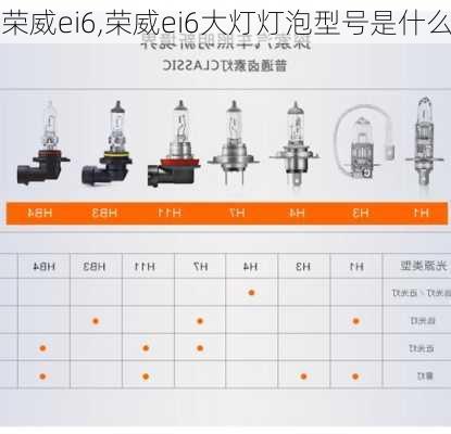 荣威ei6,荣威ei6大灯灯泡型号是什么