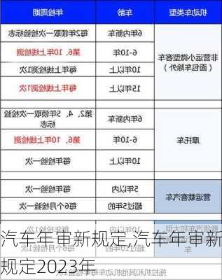 汽车年审新规定,汽车年审新规定2023年