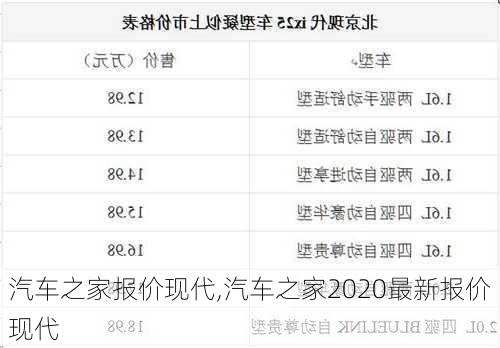 汽车之家报价现代,汽车之家2020最新报价现代