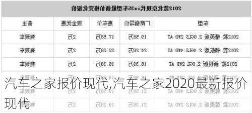 汽车之家报价现代,汽车之家2020最新报价现代