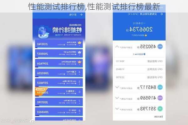 性能测试排行榜,性能测试排行榜最新