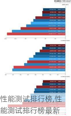 性能测试排行榜,性能测试排行榜最新