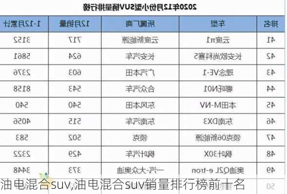 油电混合suv,油电混合suv销量排行榜前十名