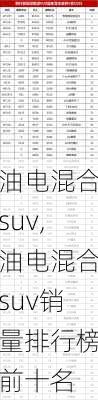 油电混合suv,油电混合suv销量排行榜前十名