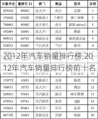 2012年汽车销量排行榜,2012年汽车销量排行榜前十名