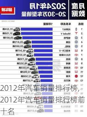 2012年汽车销量排行榜,2012年汽车销量排行榜前十名