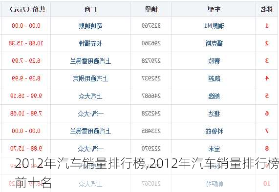 2012年汽车销量排行榜,2012年汽车销量排行榜前十名