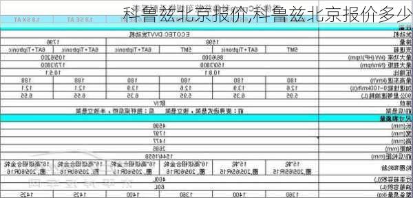 科鲁兹北京报价,科鲁兹北京报价多少