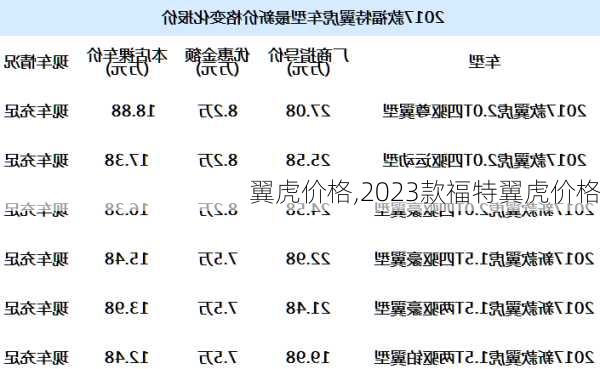 翼虎价格,2023款福特翼虎价格