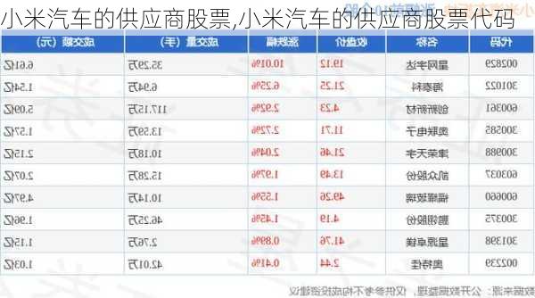 小米汽车的供应商股票,小米汽车的供应商股票代码