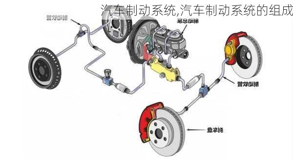 汽车制动系统,汽车制动系统的组成