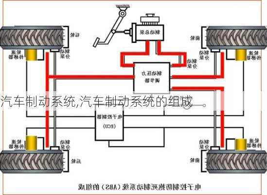 汽车制动系统,汽车制动系统的组成