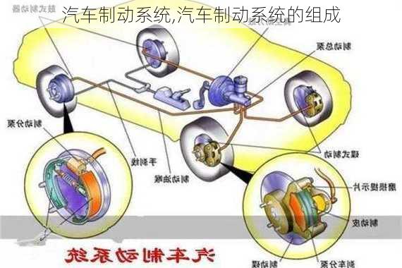 汽车制动系统,汽车制动系统的组成