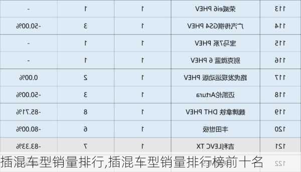 插混车型销量排行,插混车型销量排行榜前十名