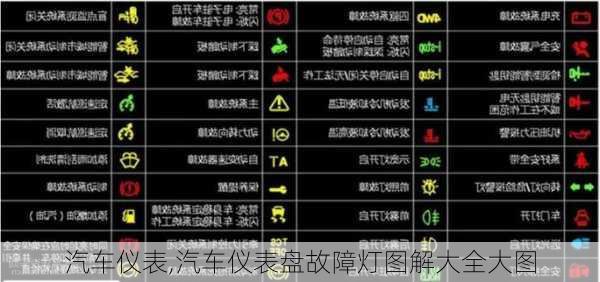 汽车仪表,汽车仪表盘故障灯图解大全大图