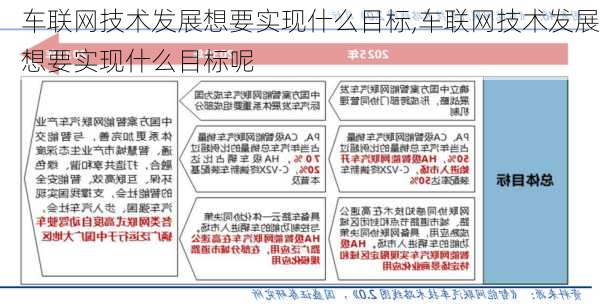 车联网技术发展想要实现什么目标,车联网技术发展想要实现什么目标呢