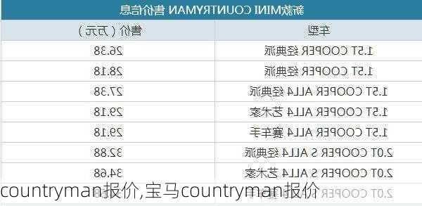 countryman报价,宝马countryman报价