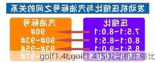 golf1.4t,golf1.4TSI发动机压缩比