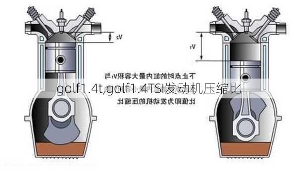 golf1.4t,golf1.4TSI发动机压缩比