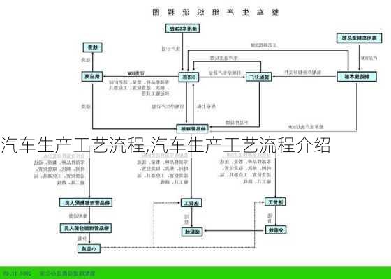 汽车生产工艺流程,汽车生产工艺流程介绍