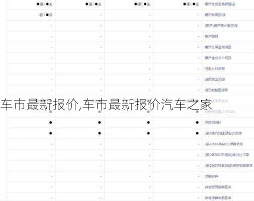 车市最新报价,车市最新报价汽车之家