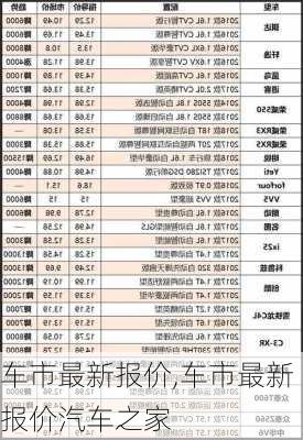 车市最新报价,车市最新报价汽车之家