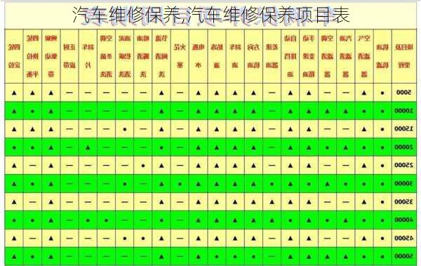 汽车维修保养,汽车维修保养项目表