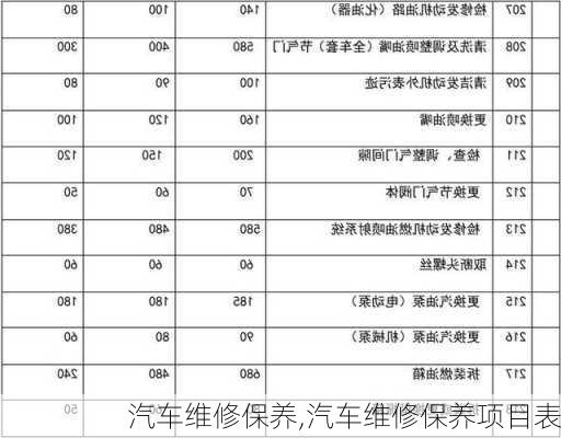 汽车维修保养,汽车维修保养项目表