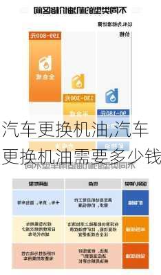汽车更换机油,汽车更换机油需要多少钱