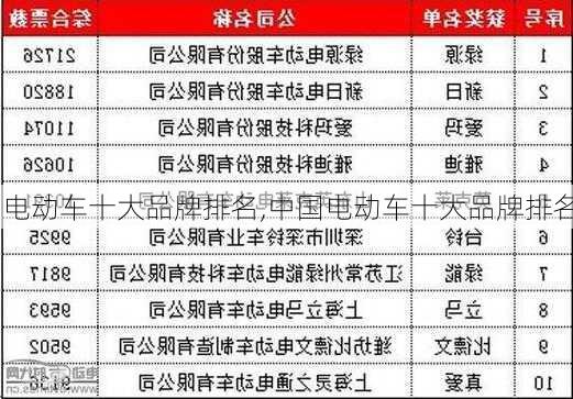 电动车十大品牌排名,中国电动车十大品牌排名