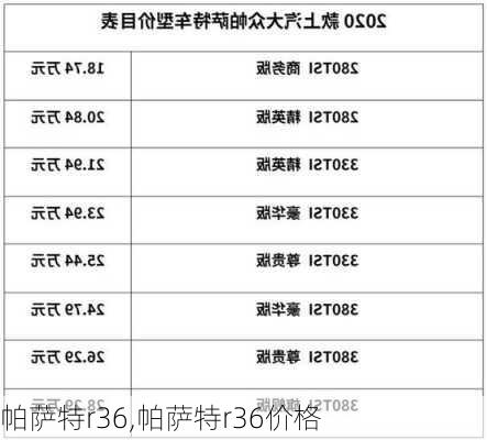 帕萨特r36,帕萨特r36价格