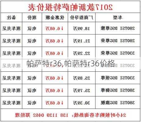 帕萨特r36,帕萨特r36价格