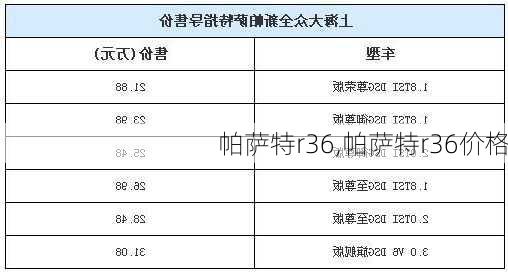 帕萨特r36,帕萨特r36价格