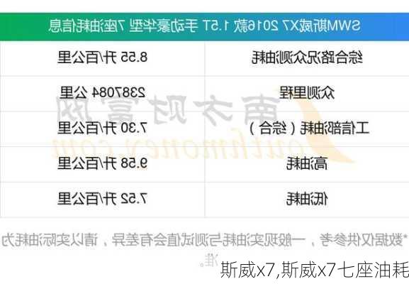 斯威x7,斯威x7七座油耗