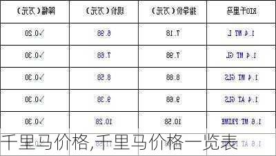 千里马价格,千里马价格一览表