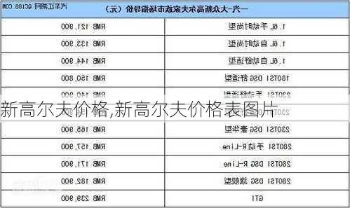 新高尔夫价格,新高尔夫价格表图片