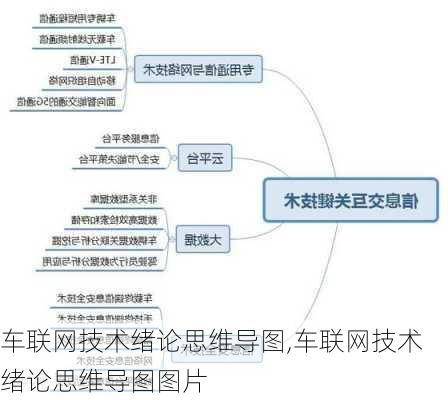 车联网技术绪论思维导图,车联网技术绪论思维导图图片