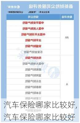 汽车保险哪家比较好,汽车保险哪家比较好