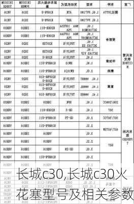 长城c30,长城c30火花塞型号及相关参数