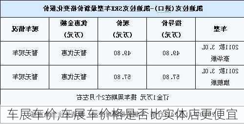 车展车价,车展车价格是否比实体店更便宜