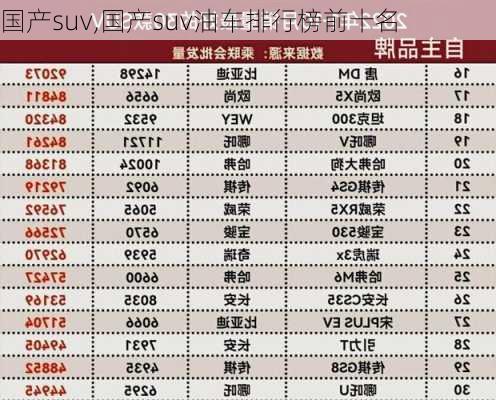 国产suv,国产suv油车排行榜前十名