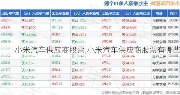 小米汽车供应商股票,小米汽车供应商股票有哪些