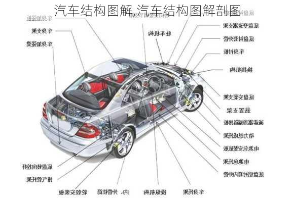 汽车结构图解,汽车结构图解剖图