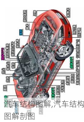 汽车结构图解,汽车结构图解剖图