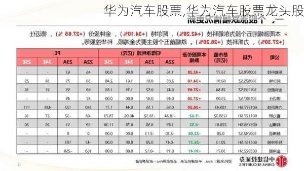 华为汽车股票,华为汽车股票龙头股