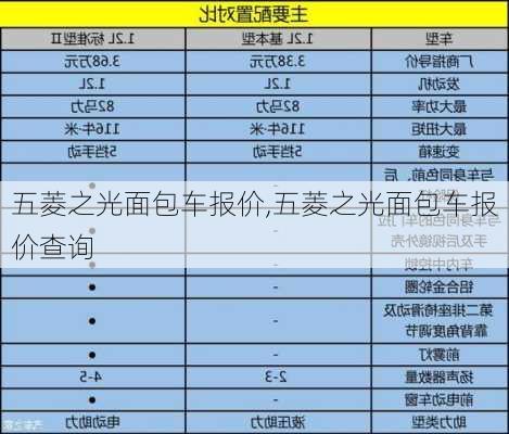 五菱之光面包车报价,五菱之光面包车报价查询