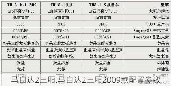 马自达2三厢,马自达2三厢2009款配置参数