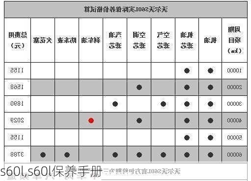 s60l,s60l保养手册